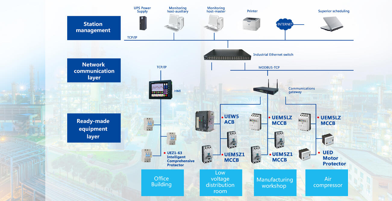 能效管理系统:工厂能效管理.jpg 能效管理系统:工厂能效管理.jpg