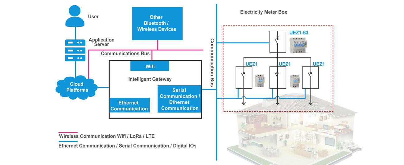 能效管理系统:家庭能效管理.jpg 能效管理系统:家庭能效管理.jpg