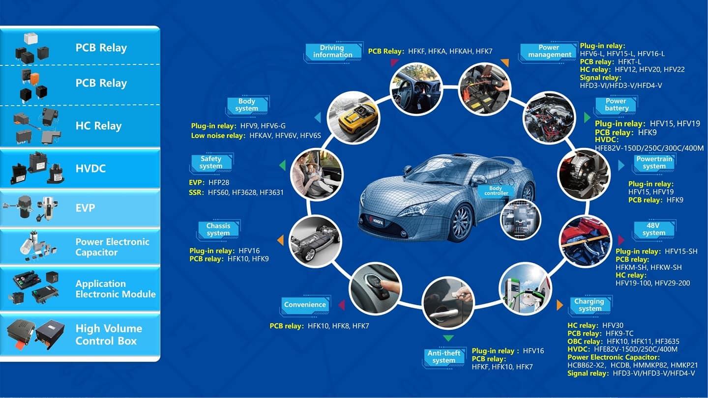 2022-Hongfa Automotive.jpg