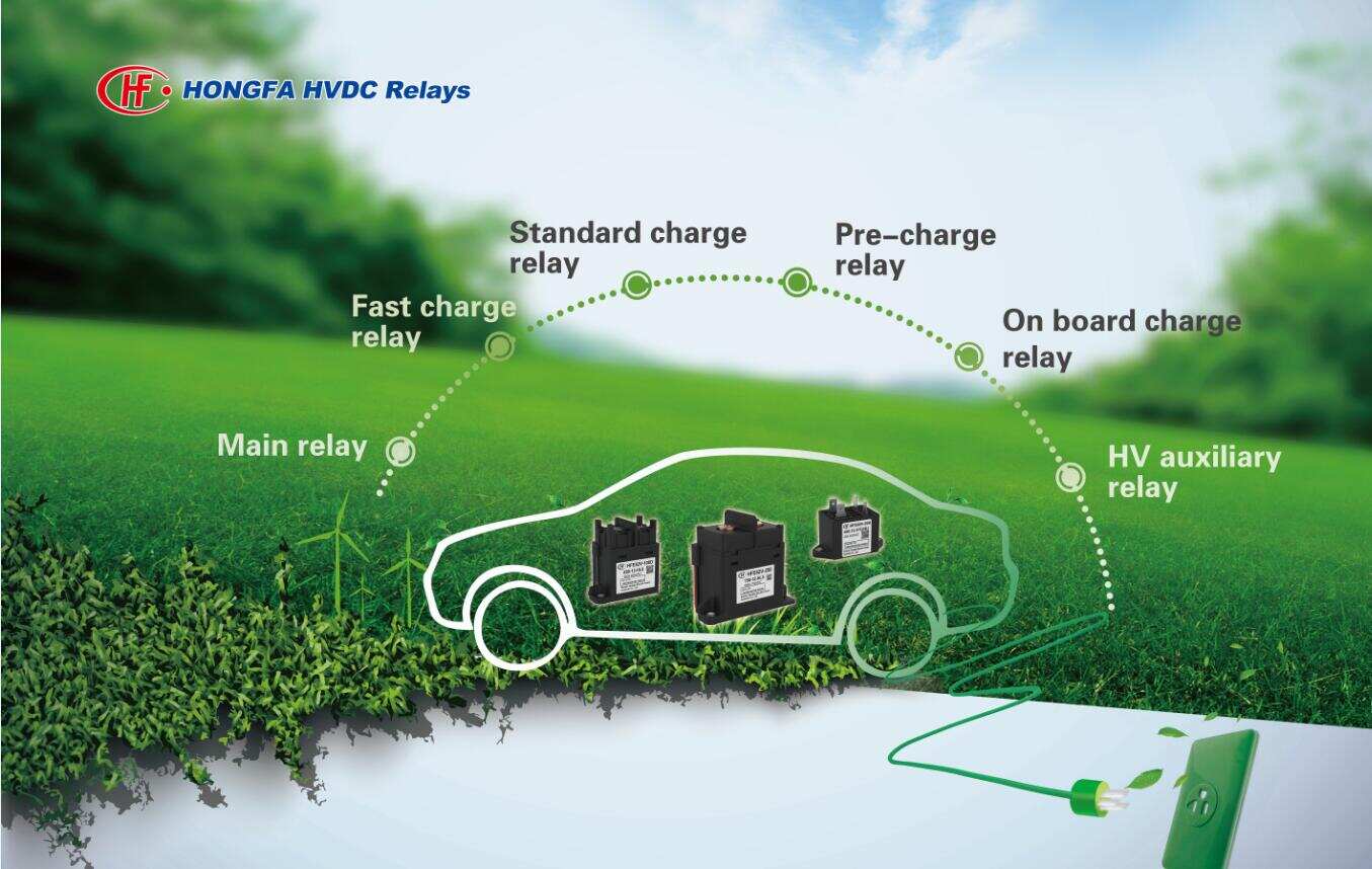 Green Energy, Global Action!