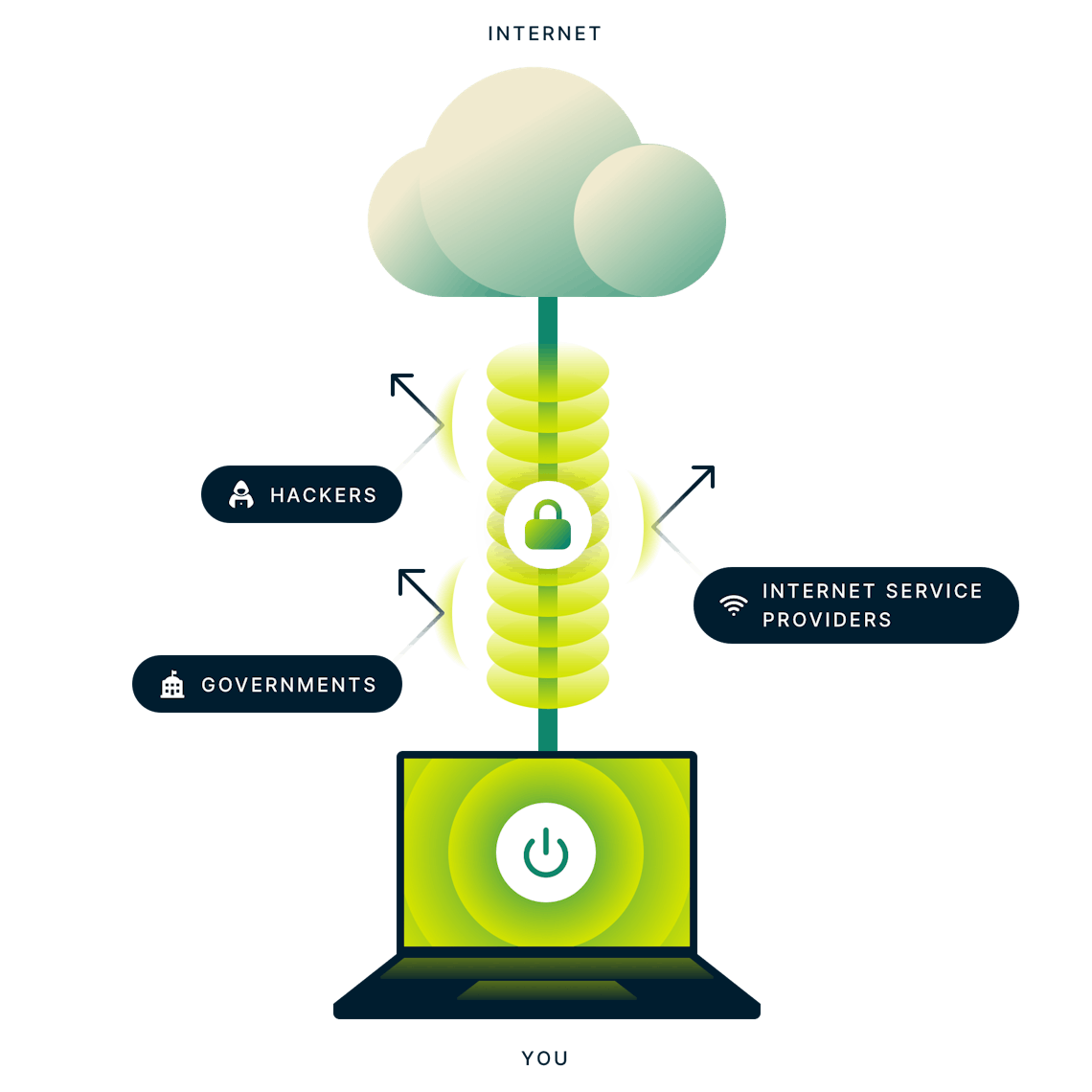 ExpressVPN